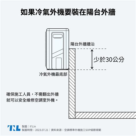 冷氣室外機 位置|【圖表】你的冷氣可能會被拒絕維修？兩張圖了解室外。